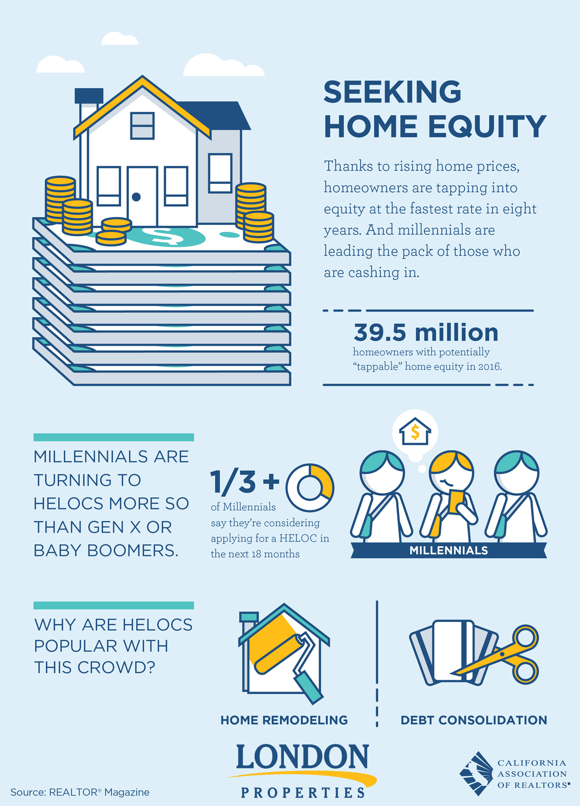 Seeking Home Equity